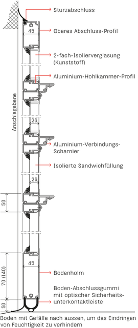 Konstruktion <sup>W</sup>ST 450